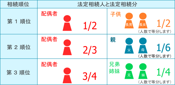 01相続基礎知識_法定相続人