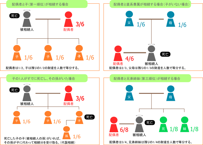 01相続基礎知識_相続人の範囲