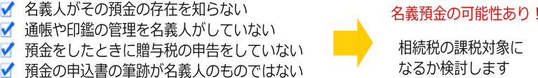 名義預金右