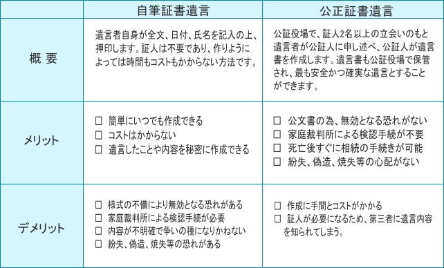 05遺言のススメ