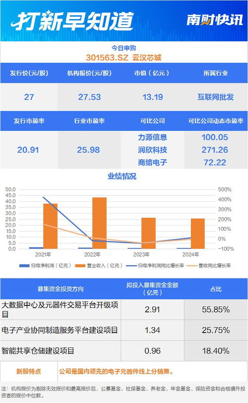 商用車主動安全系統(tǒng)龍頭等2只新股申購，世昌股份登陸北交所丨打新早知道