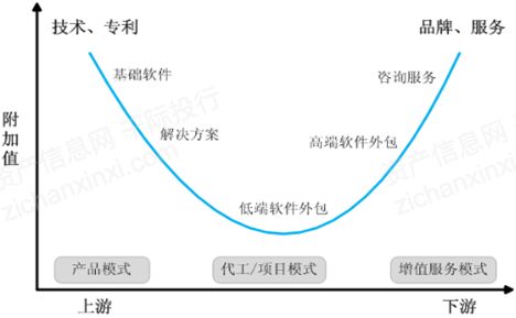 大數(shù)據、人工智能、物聯(lián)網 技術服務背后的行業(yè)全景