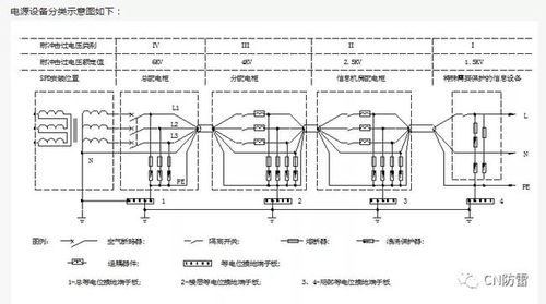 全面講解弱電工程機(jī)房建設(shè)防雷接地系統(tǒng) 建議收藏
